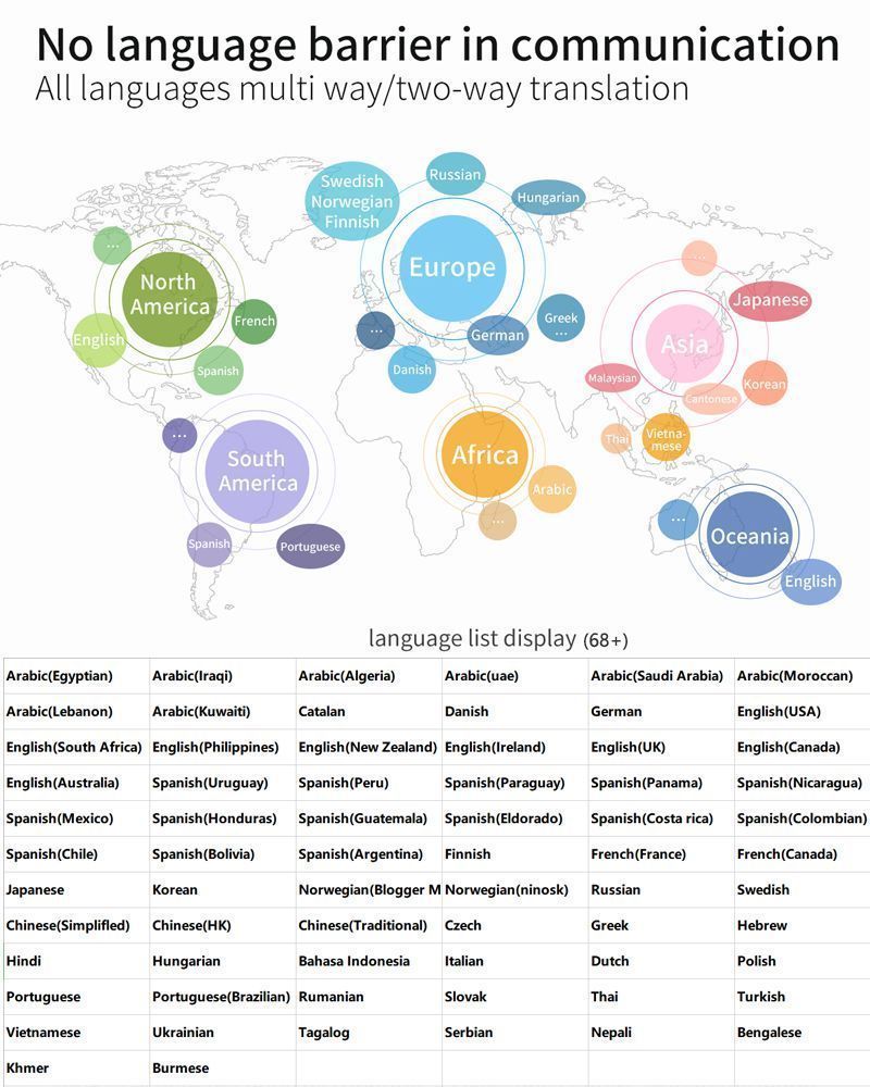 T8-68-languages-Translator-Voice-Translation-Two-Way-Real-Time-Translate-for-Business-Traval-1573976