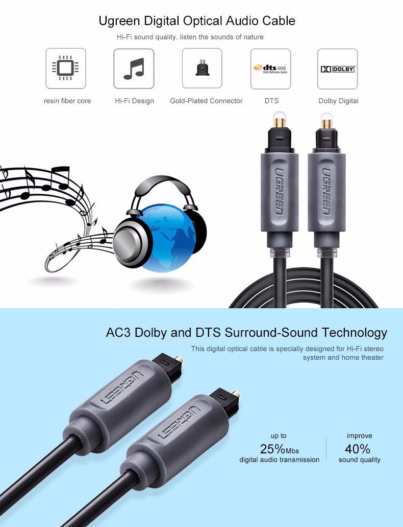 Ugreen-Digital-Optical-Audio-Cable-Toslink-Gold-Plated-SPDIF-Coaxial-Cable-1109670