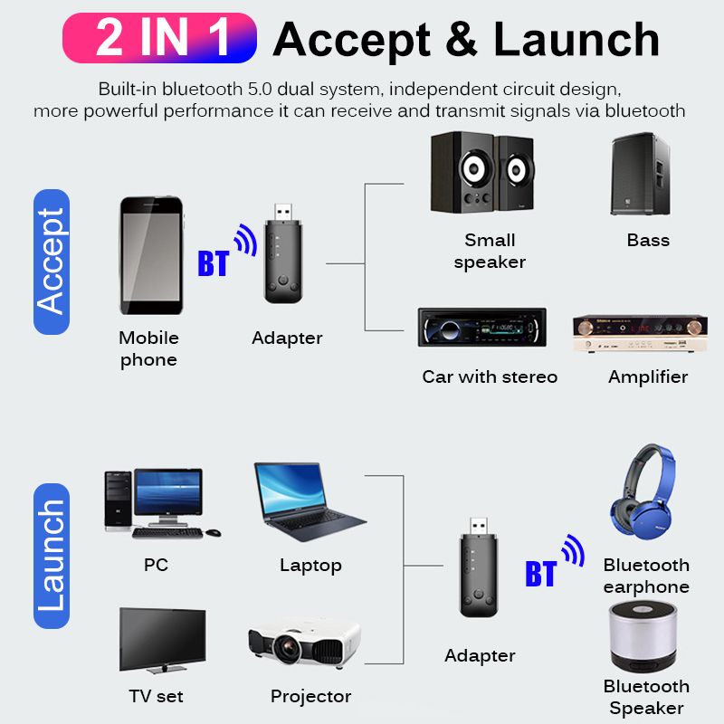 bluetooth-50-Wireless-Dongle-Adapter-Receiver-Transmitter-USB-AUX-FM-Output-Support-Navigation-for-C-1603493