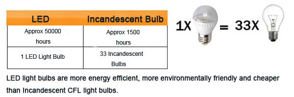 B22-10W-Warm-WhiteWhite-120-SMD-3014-85-265V-LED-Corn-Light-Bulb-924466