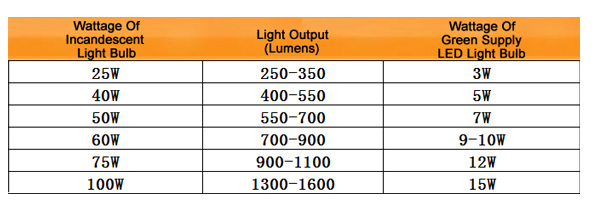 B22-25W-160LM-Warm-White-38-LED-Spotlightt-Bulb-110-240V-26141