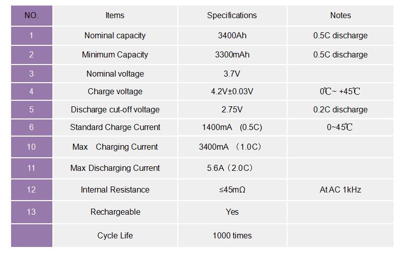 10Pcs-Sofirn-37V-3400mah-18650-Battery-Rechargeable-Battery-Li-Ion-Battery-1452767