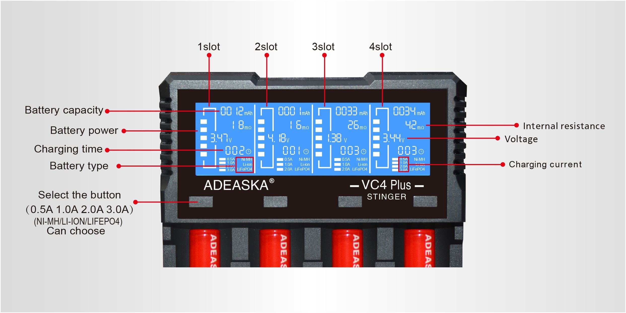 ADEASKA-VC4-PLUS-3A-Fast-Charging-LCD-Screen-USB-Battery-Charger-For-14500-18650-26650-21700-Battery-1447245