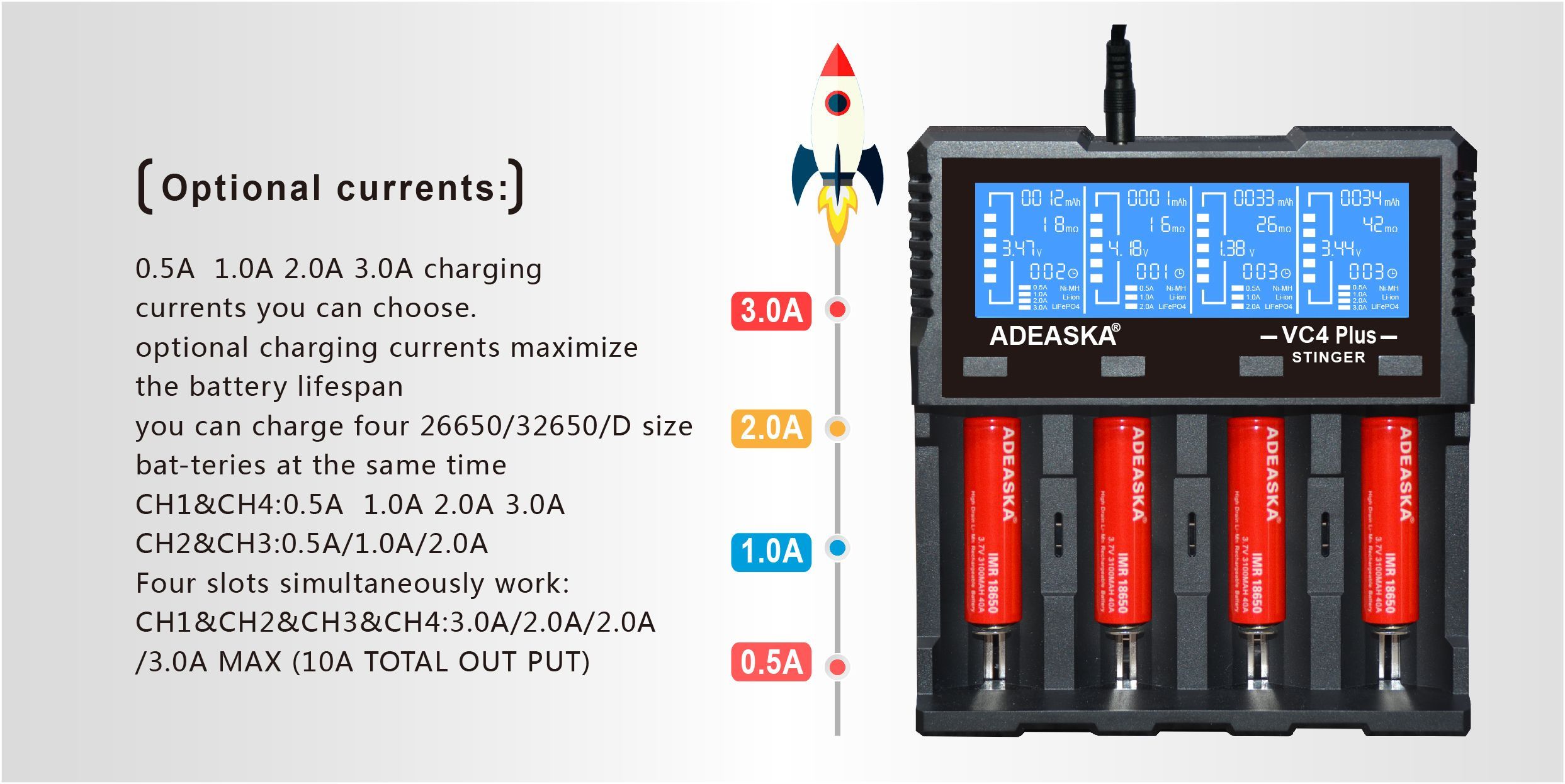 ADEASKA-VC4-PLUS-3A-Fast-Charging-LCD-Screen-USB-Battery-Charger-For-14500-18650-26650-21700-Battery-1447245