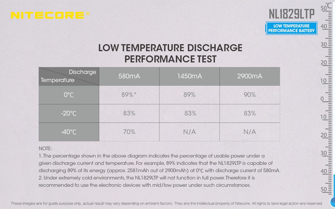 Nitecore-NL1829LTP-2900mAh-18650-Low-Temperature-High-Performance-Rechargeable-Power-Li-ion-Battery-1259222