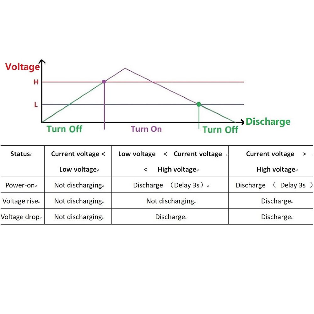 15A-DC-6-30V-Lead-acid-NiMH-LiFePO4-Li-ION-Li-PO-LiFe-Polymer-Lithium-Battery-Discharge-Protection-B-1625430