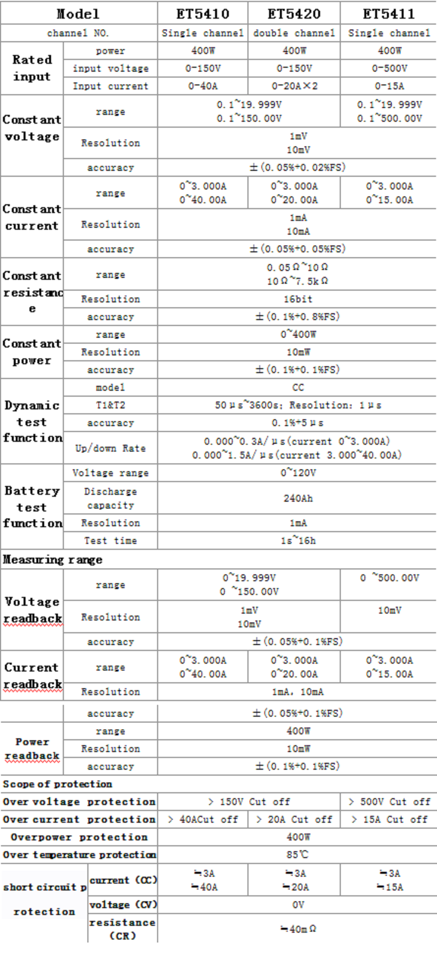 ET5411-Programmable-Professional-Battery-Tester-DC-Electronic-Load-Battery-Capacity-Tester-400W-500V-1613466