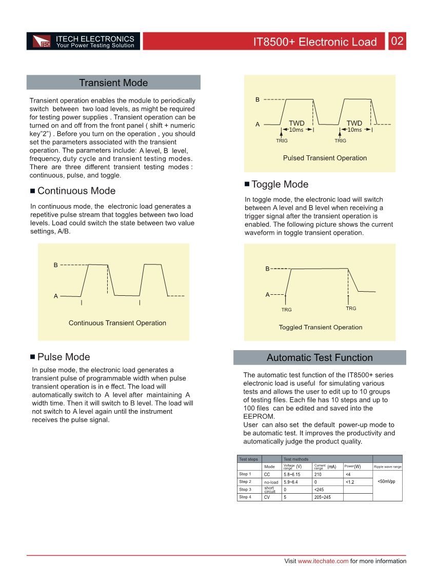 ITECH-IT8512A-Short-CircuitampBattery-Test-Programmable-DC-Electronic-Load-Tester-High-Accuracy-Reso-1657706