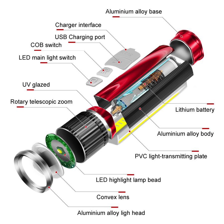 WARSUN-WisdomX-Rechargeable-Tactical-Flashlight-Fishing-High-Lumen-Powerful-Brightness-LED-Torch-1398784