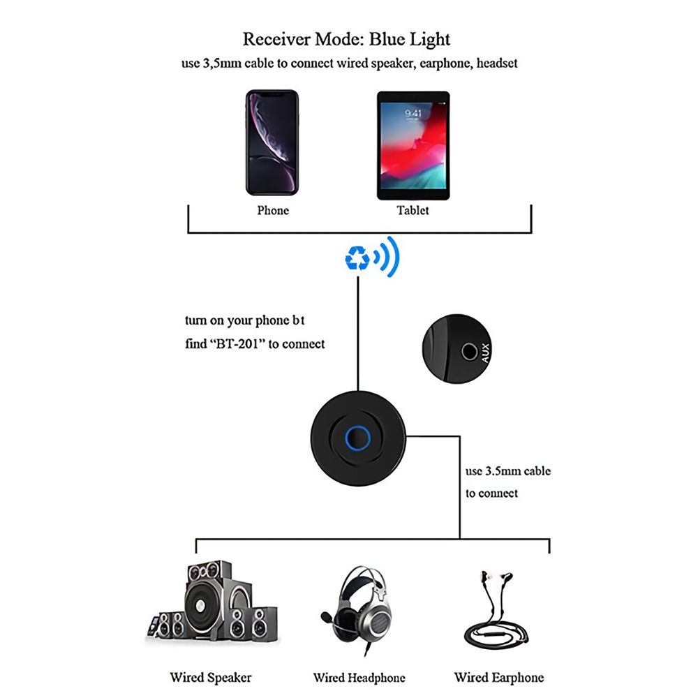 BT201-bluetooth-50-Transceiver-35mm-AUX-Adapter-Portable-Lightweight-Stereo-Vehicle-Wireless-Audio-M-1712112