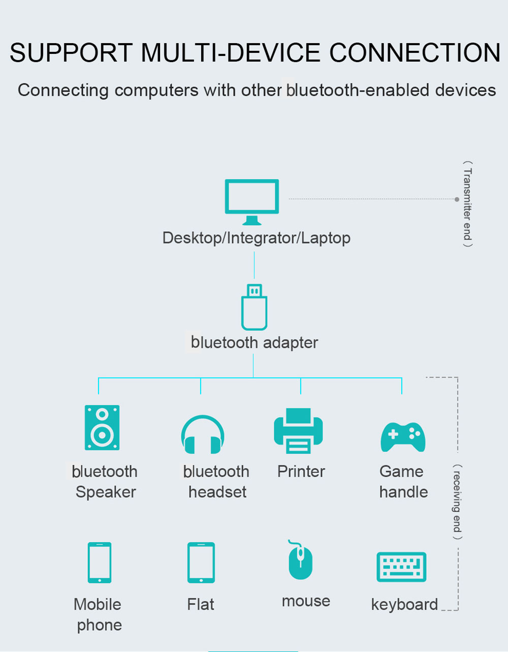 Mini-USB-50-bluetooth-Adapter-Wireless-WiFi-50-bluetooth-Audio-Receiver-Supports-Win-8--10-1724757