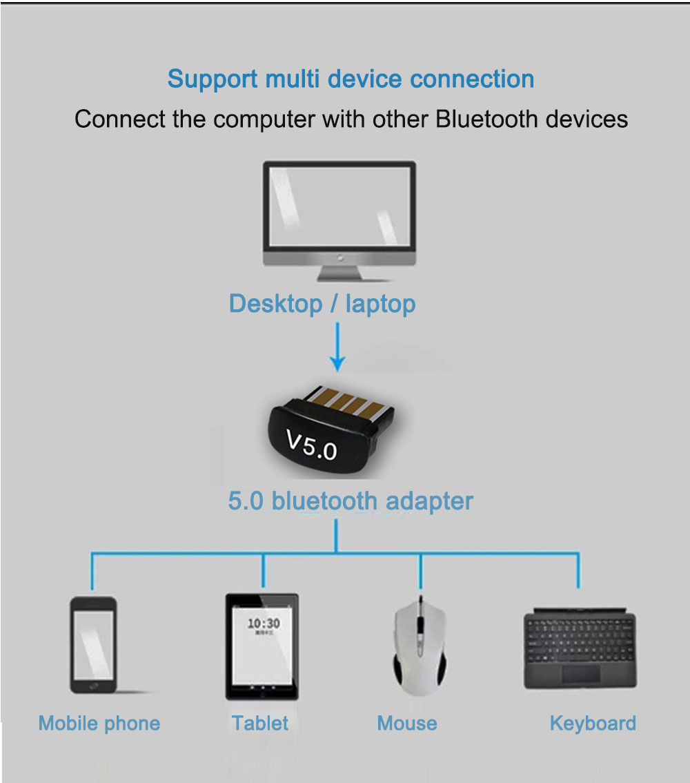 Mini-USB-50-bluetooth-Adapter-bluetooth-Receiver-Transmitter-Wireless-Audio-bluetooth-Adapter-for-Wi-1724753