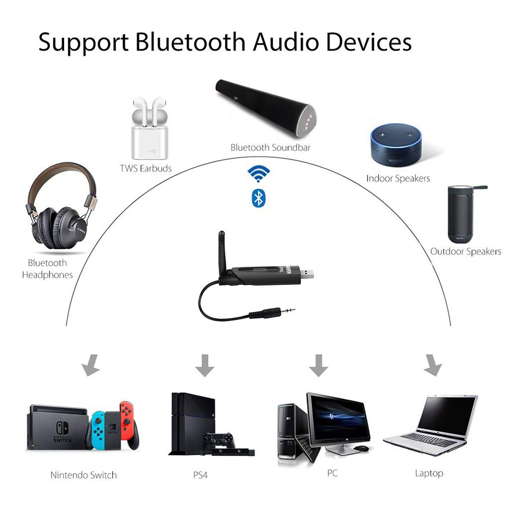 USB-bluetooth-50-Transmitter-bluetooth-Adapter-Low-Latency-for-TV-Wireless-USB-35mm-AUX2-RCA-Audio-A-1667663
