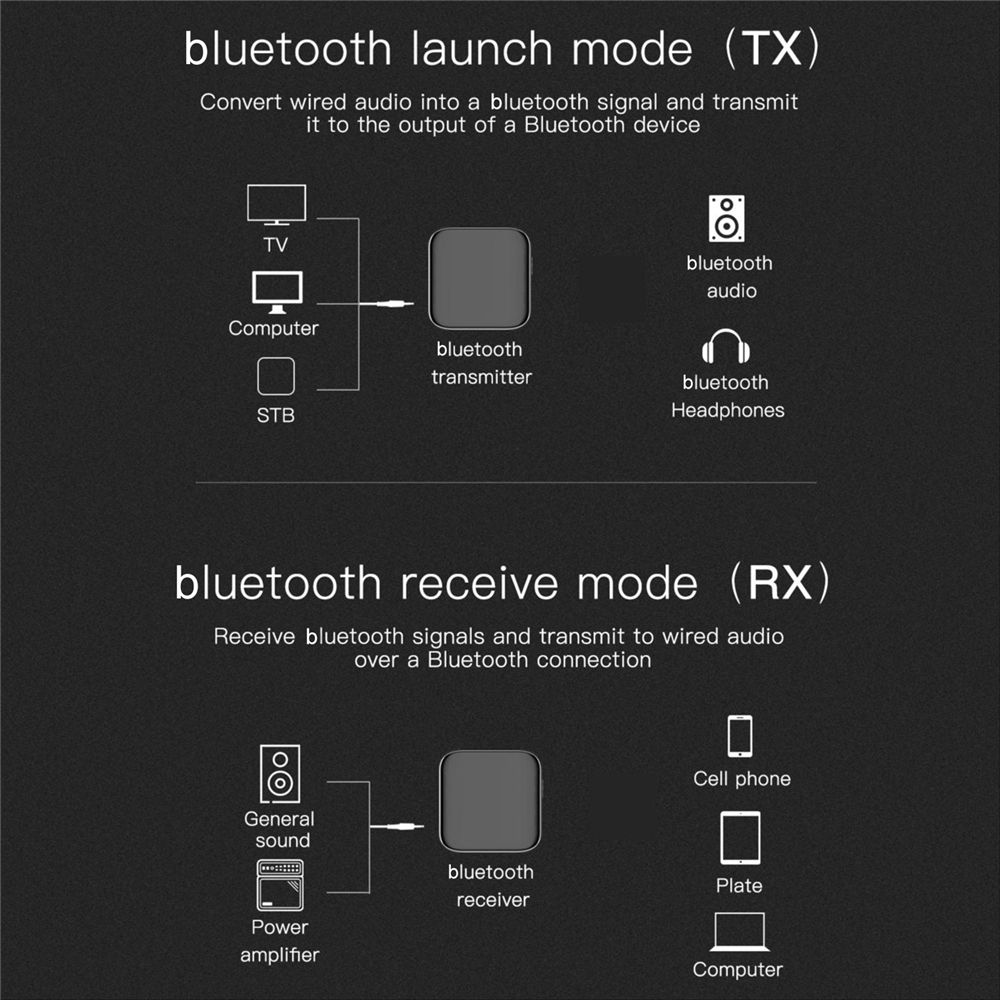 Wireless-bluetooth-Receiver-Transmitter-bluetooth50-Fiber-Optic-Adapter-Optical-35mm-AUX-Audio-Stere-1697286