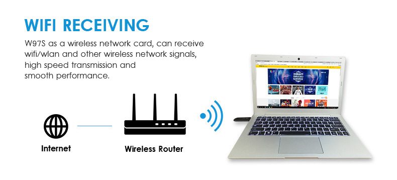 ZAPO-W97S-2-In-1-24G-58G-1200Mbps-Wireless-Wifi-Network-Adapter--bluetooth41-Adapter-1217329