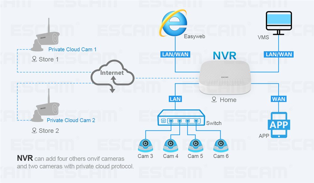 ESCAM-PVR204-1080P-42CH-ONVIF-NVR-PVR-with-2CH-Cloud-Channel-Video-Recorder-for-IP-Camera-System-1306323