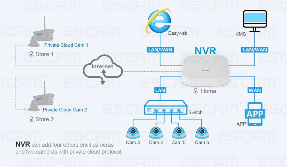 ESCAM-PVR208-1080P-82CH-ONVIF-NVR-PVR-with-2CH-Cloud-Channel-Video-Recorder-for-IP-Camera-System-1306322