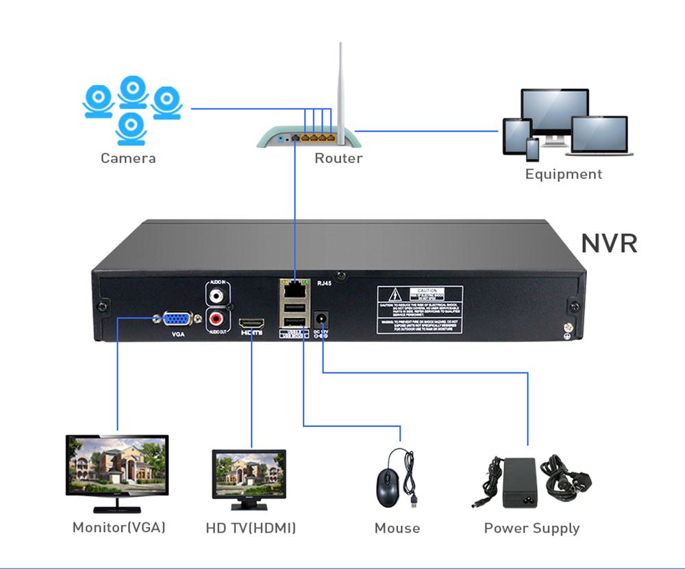 Hiseeu-32CH-2HDD-5MP-1080P-4K-CCTV-H265-NVR-DVR-Network-Video-Recorder-ONVIF-for-IP-P2P2-SATA-Camera-1420703