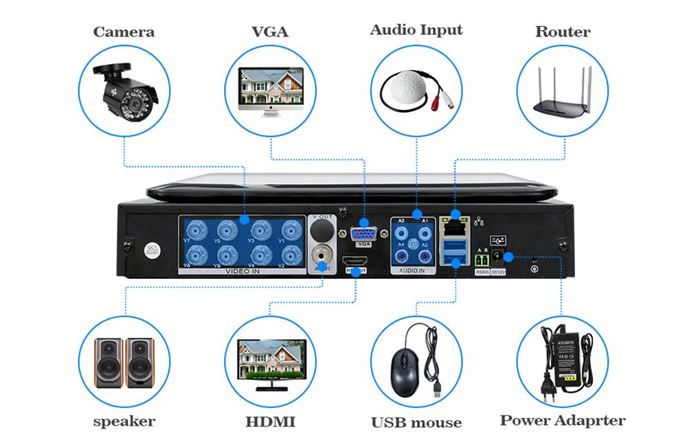 Hiseeu-5-IN-1-101-inch-1080N-4CH-8CH-Video-Recorder-DVR-AHD-CVI-TVI-Analog-IP-P2P-Home-Security-CCTV-1420641