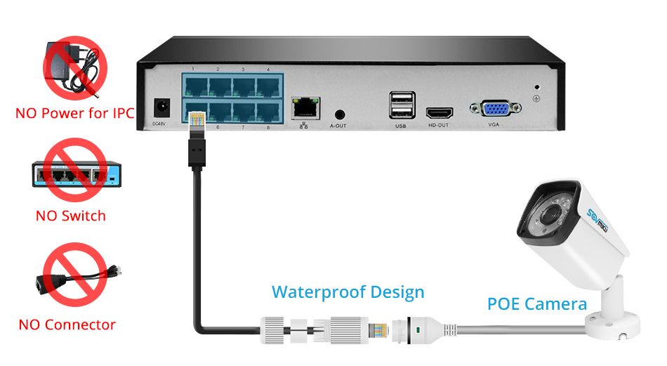 SOVMIKU-SFNVR-P-4-H265-4CH-5MP-POE-NVR-Security-Surveillance-CCTV-NVR-ONVIF-P2P-System-Network-Video-1653511