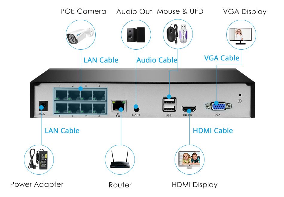 SOVMIKU-SFNVR-P-4-H265-4CH-5MP-POE-NVR-Security-Surveillance-CCTV-NVR-ONVIF-P2P-System-Network-Video-1653511