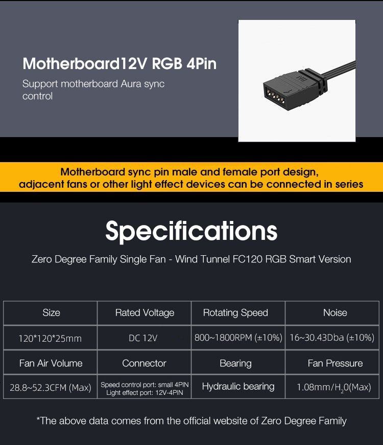 12cm-RGB-Cooling-Fan-Smart-AURA-Sync-4Pin-PWM-Chassis-Cooler-Desktop-Computer-Case-CPU-Silent-Radiat-1767006