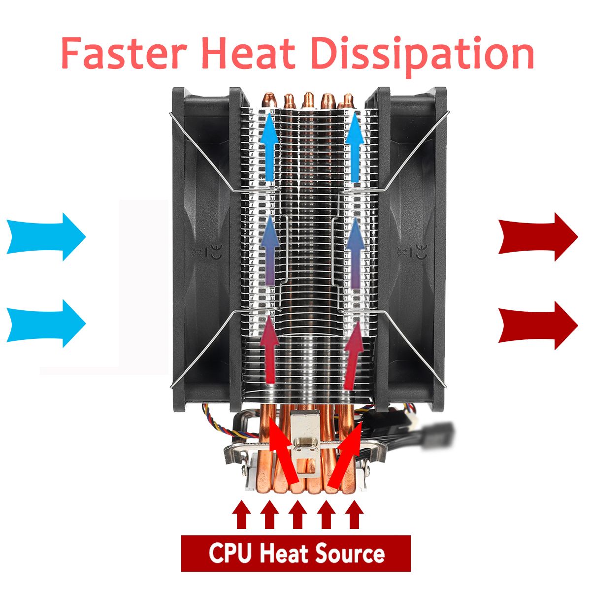 3-Pin-2-Fan-4-Heatpipes-CPU-Cooling-Fan-Cooler-Heatsink-for-Intel-775-1150-1151-AMD-1571487