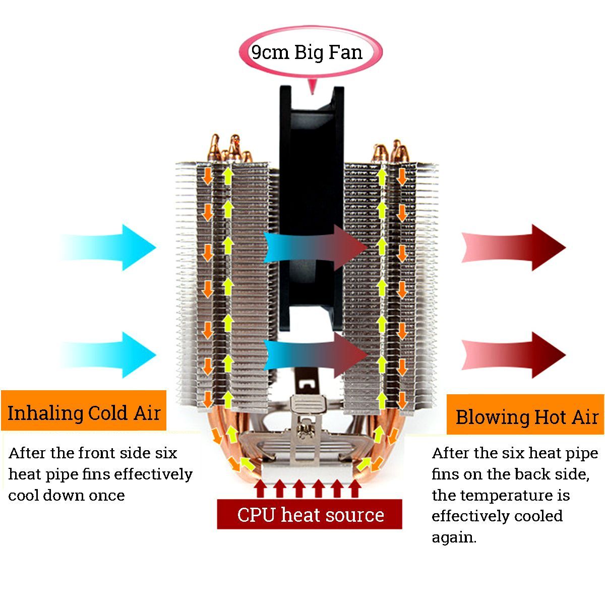 3-Pin-CPU-Cooler-Cooling-Fan-Heatsink-for-Intel-77511501151115511561366-and-AMD-All-Platforms-5-Colo-1426592