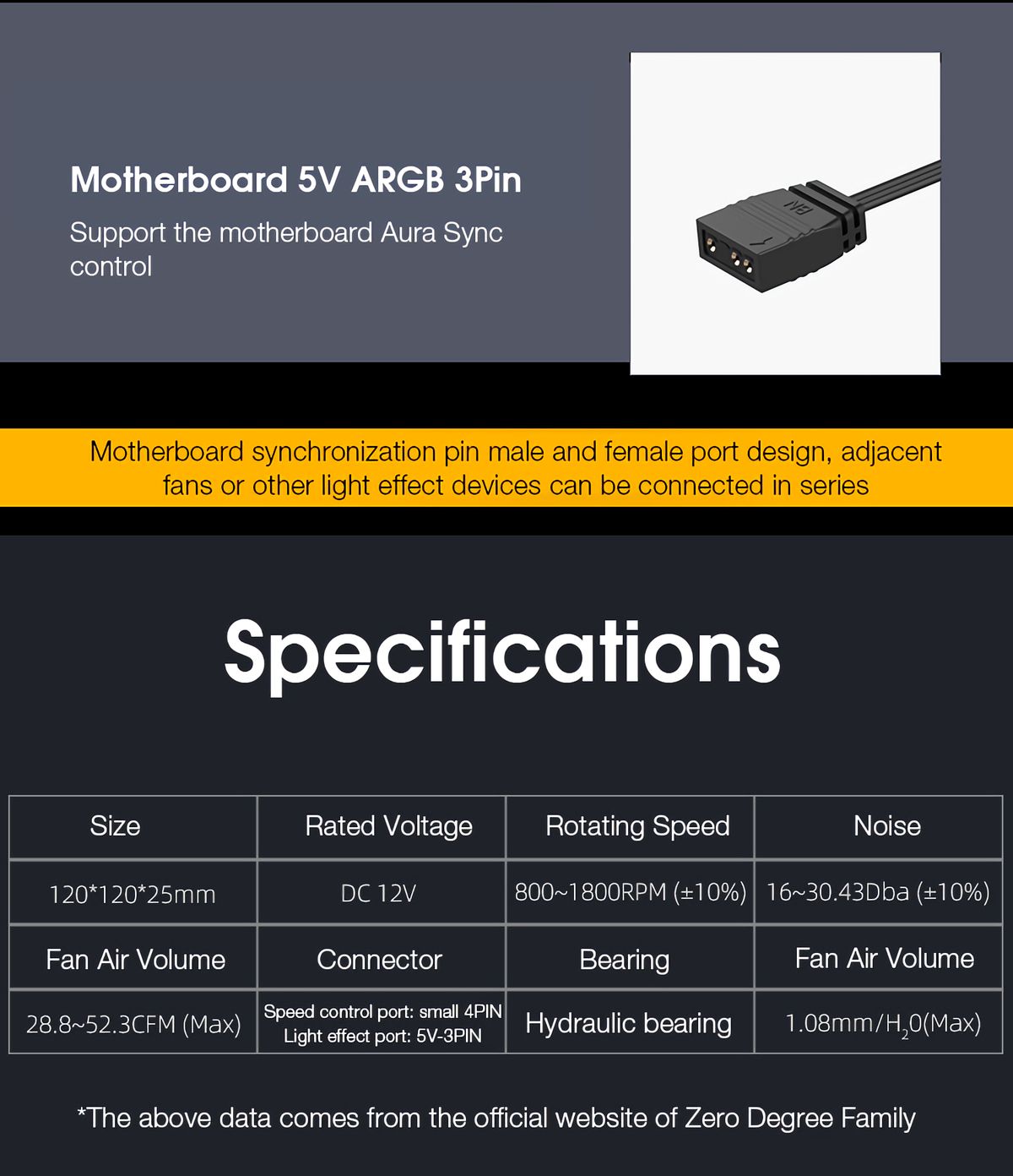 3Pcsset-12cm-ARGB-Cooling-Fan-Smart-3Pin-PWM-RGB-Aura-Sync-Chassis-Cooler-Desktop-Computer-Case-CPU--1768299