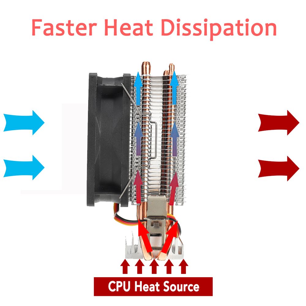 80mm-Computer-Cooling-Fan-Mini-2-Heatpipes-PC-CPU-Cooler-Computer-Heatsink--for-LGA-77511551156-AMD--1706274