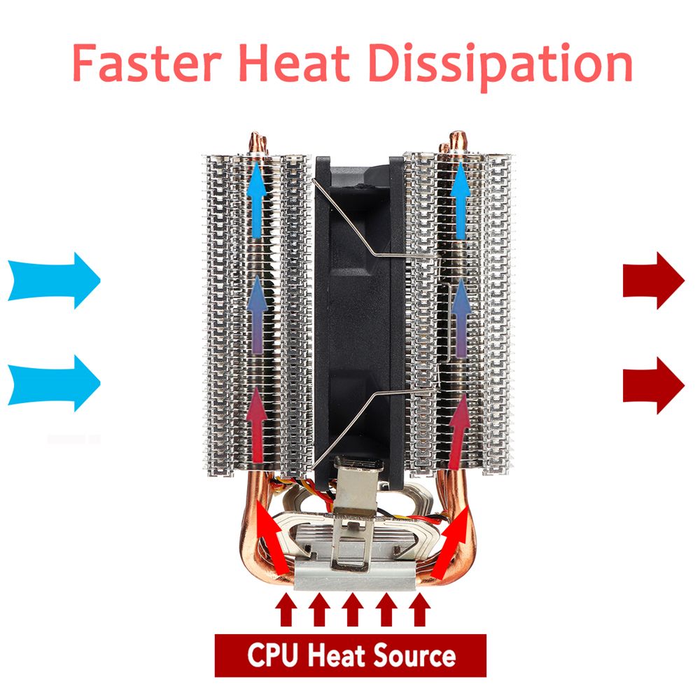 CPU-Cooler-Dual-Tower-for-Intel-LGA-77511501151115511561366-AMD-4-Heatpipe-Radiator-Quiet-Cooling-Fa-1706423