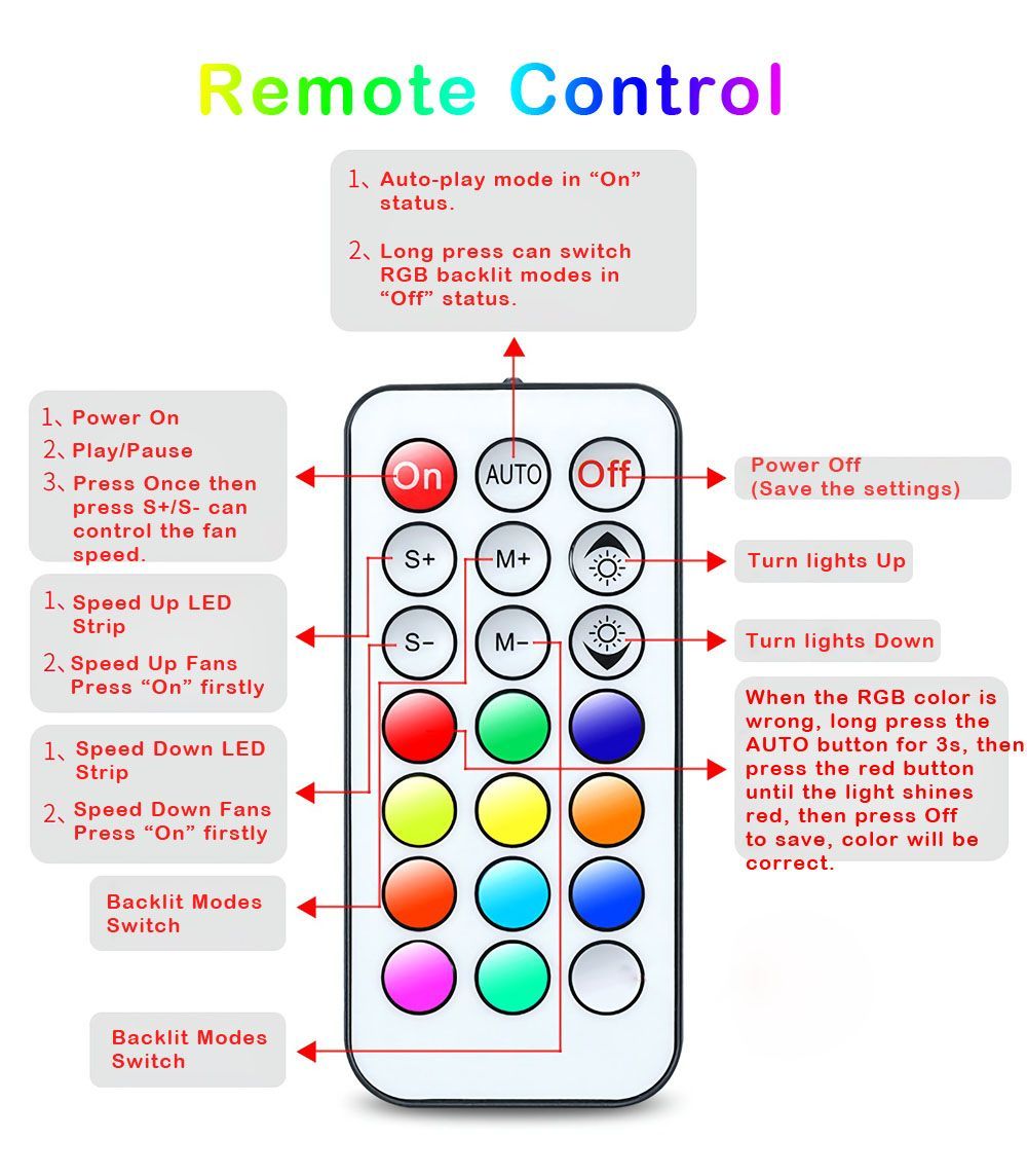 Coolmoon-6PCS-12cm-Multilayer-Backlit-RGB-Cooling-Fan-with-IR-Controller-for-Desktop-PC-1420001