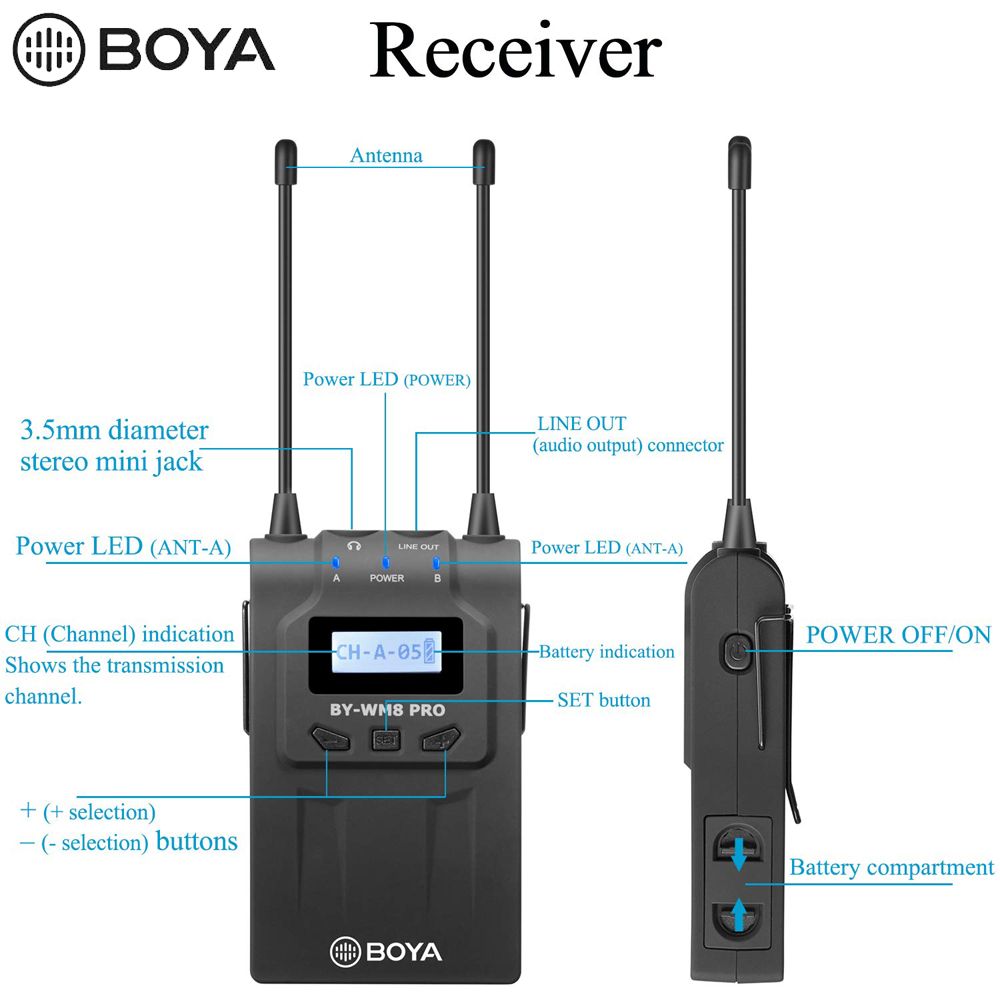 Boya-BY-WM8-Pro-K2-Wireless-Mic-Microphone-System-Audio-Video-Recorder-Receiver-for-DSLR-SLR-Camera--1550608