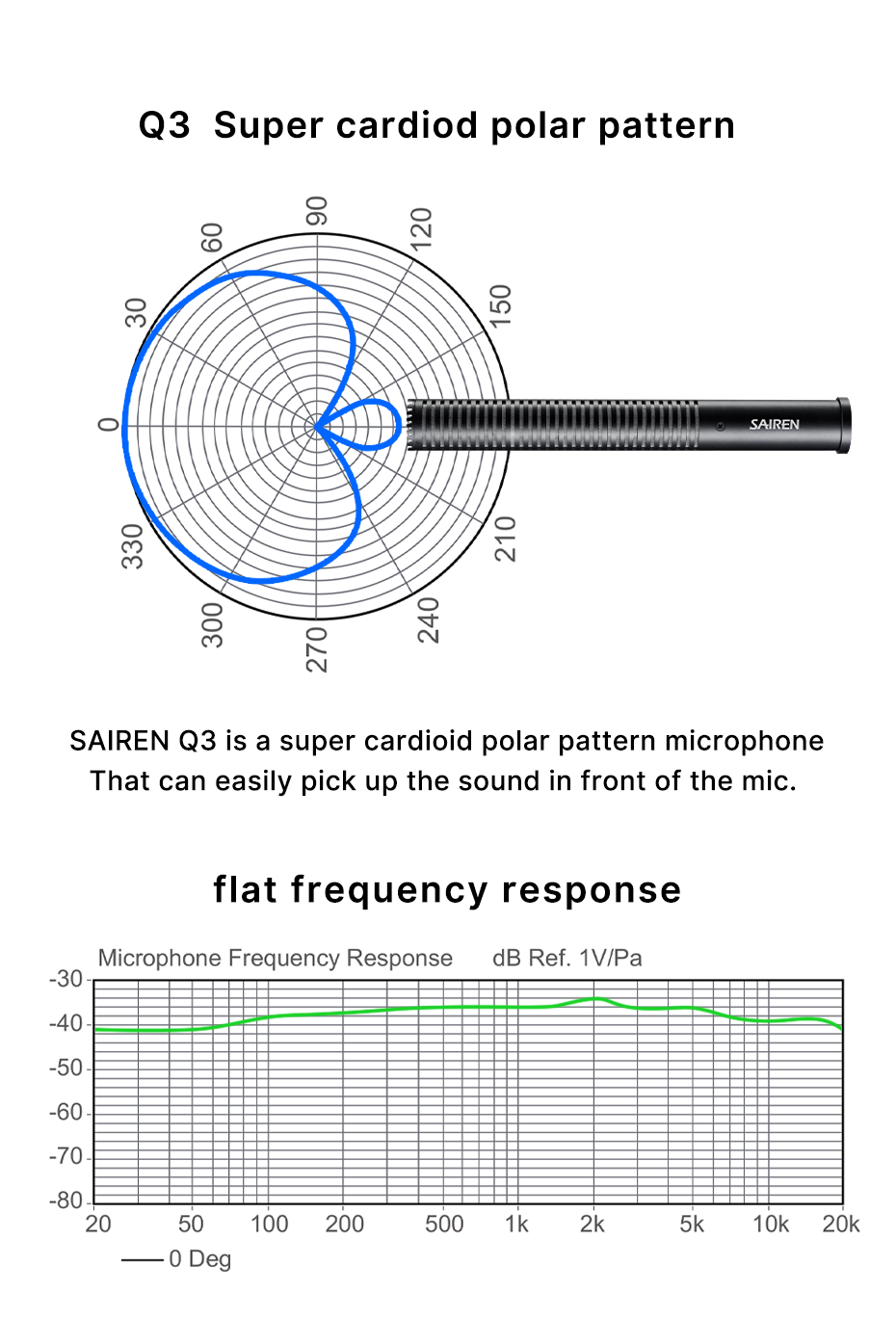 SAIREN-Q3-Professional-Interview-Audio-Video-Recording-Microphone-Super-Cardioid-Condenser-Mic-for-Y-1728732