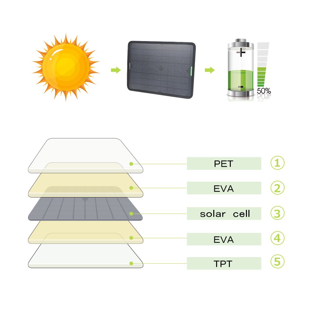 ALLPOWERS-12V-10W-Solar-Panel-Car-Battery-Maintainer-Charger-for-Vehicle-Boat-Motorcycle-1410291