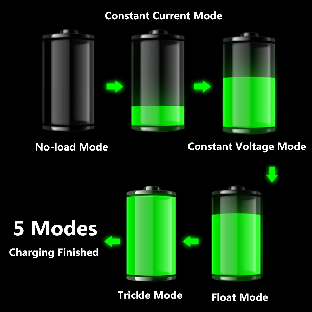 Car-Battery-Charger-Full-Automatic-Intelligent-250V-1224V-200AH-Pulse-Repair-1226495