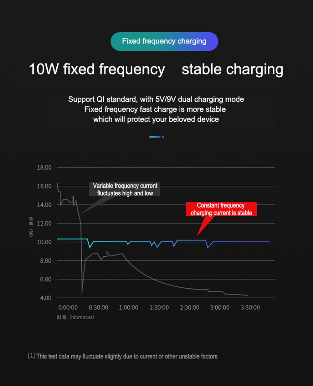 10W-Smart-Wireless-Car-Charger-Stable-Mobile-Phone-Holder-Infrared-Touch-Sensor-Fast-Charging-with-A-1762083