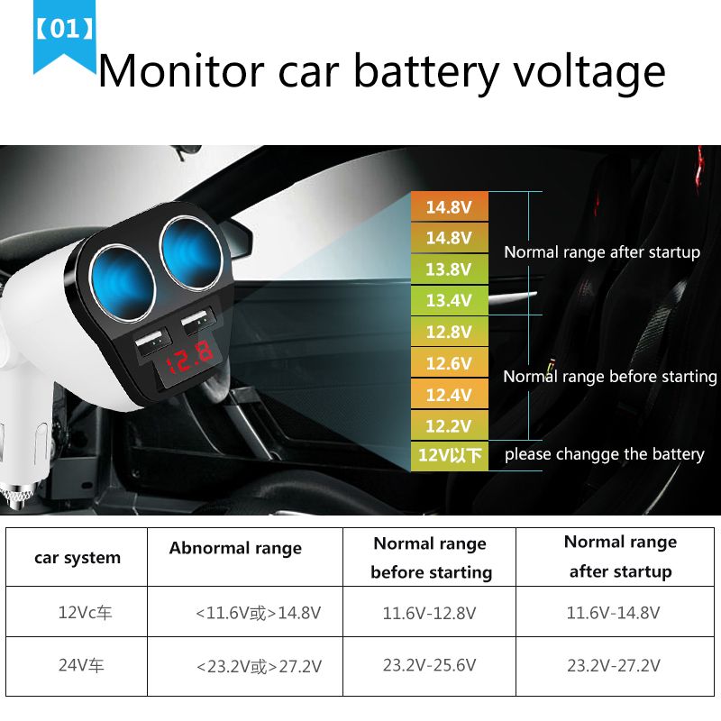 ACCNIC-5V-1A24A-Dual-USB-Car-Charger-C-igarette-L-ighter-Splitter-Socket-Adapter-120W-LED-Voltage-Mo-1569819