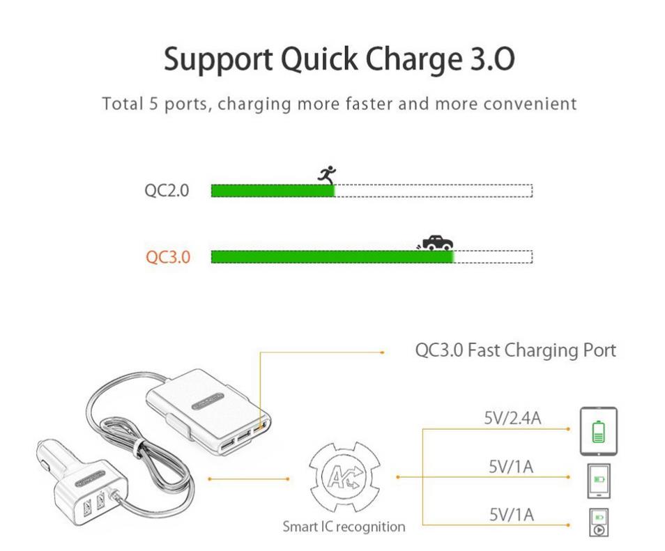 NTONPOWER-UCP-5P-Car-Charger-with-18m-Extension-Adapter-Quick-Charge-30-for-Smartphone-1280957