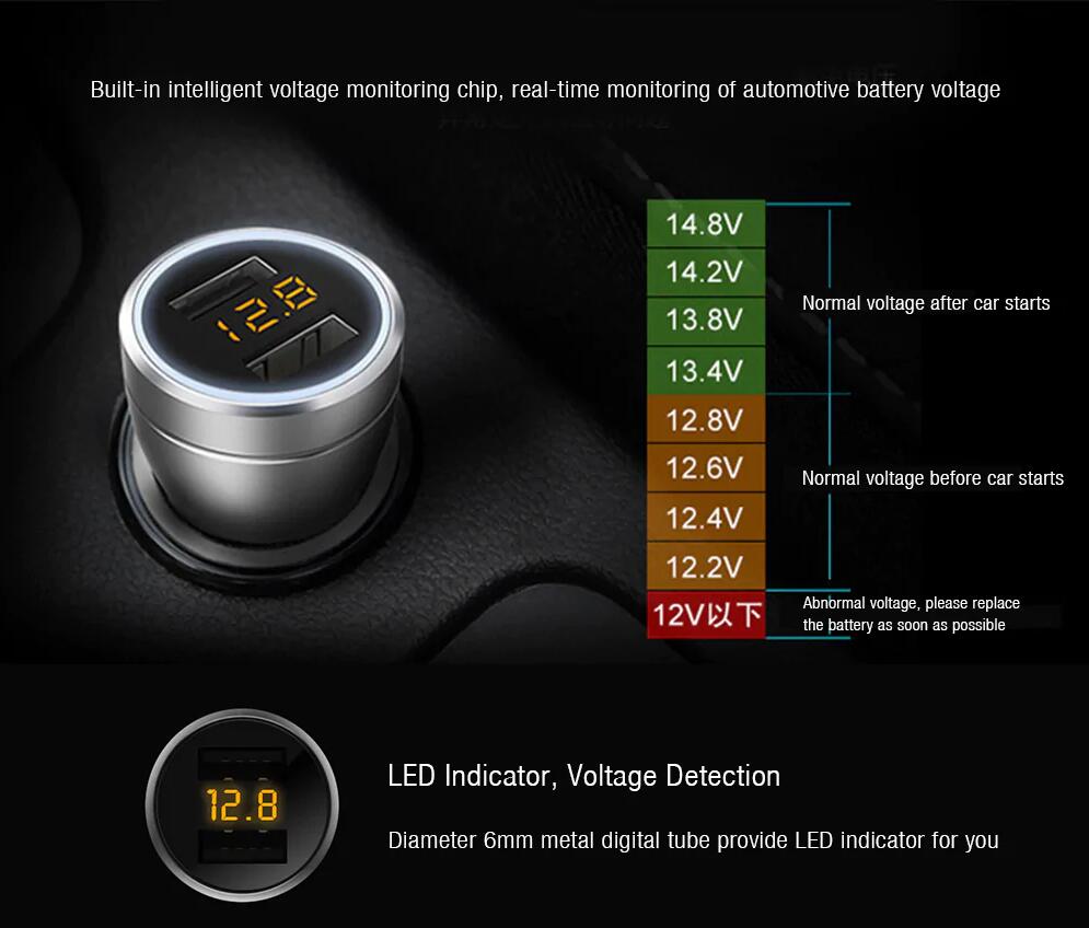 SAST-AY-T65-36A-Smart-Fast-Dual-USB-LED-Voltage-Detection-Car-Charger-1411573