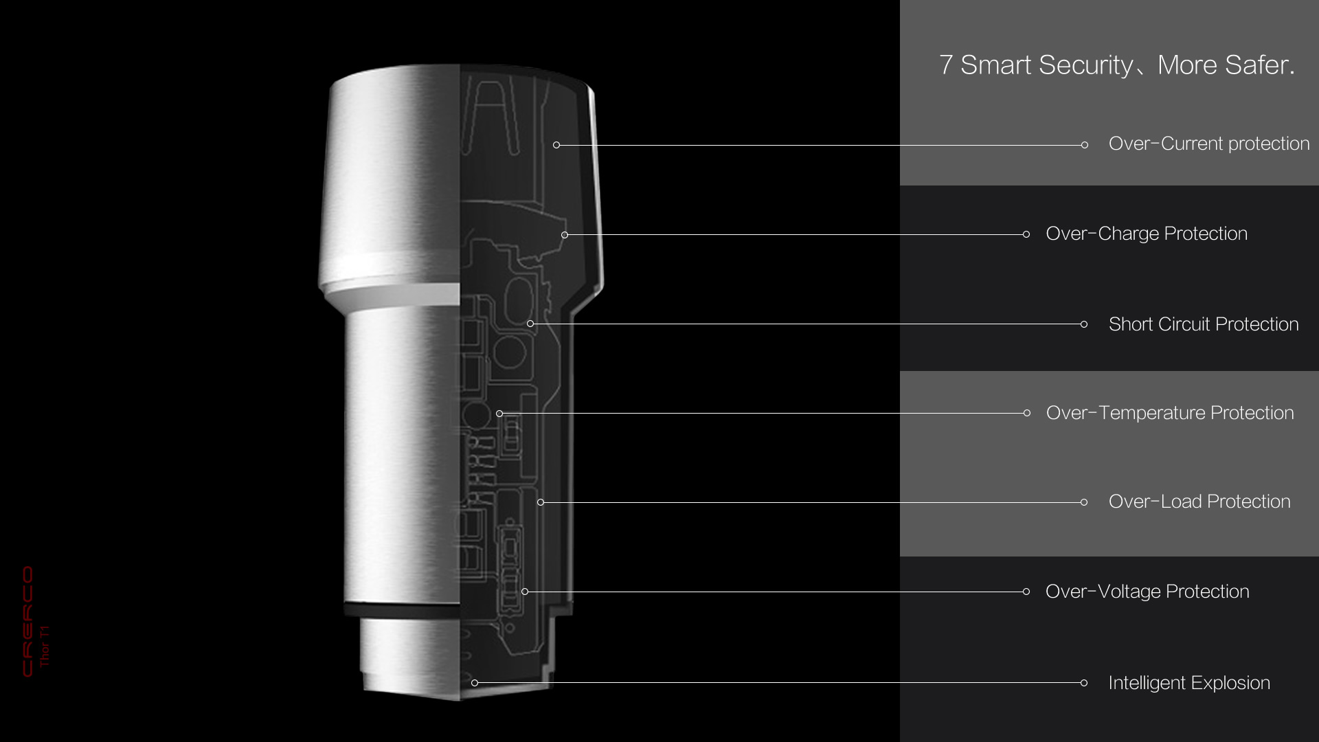 Thor-T1-Dual-USB-Built-in-LED-Light-Life-Hammer-Multiple-Protection-Car-Charger-1372752