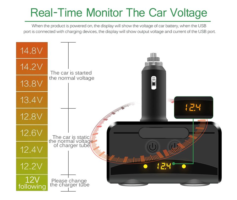 Car-Cigarette-Lighter-Socket-Splitter-12V-24V-Power-Adapter-Dual-USB-Car-Charger-Voltmeter-LCD-1238779