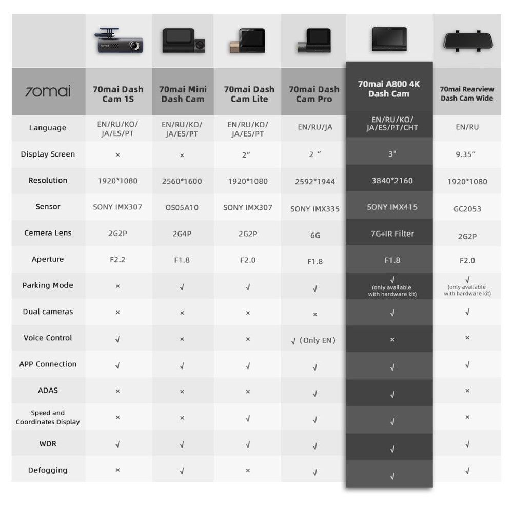 70mai-A800-4K-Smart-Dash-Cam-Built-in-GPS-ADAS-Camera-UHD-Cinema-quality-Image-24H-Parking-SONY-IMX4-1735898