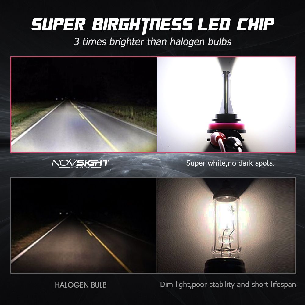 NovSight-A617-80W-LED-Car-Fog-Lights-H11-H1-H3-H7-DRL-Driving-Brake-Bulb-9005-9006-1500LM-6500K-Cool-1536274