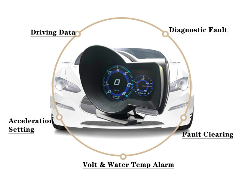 F8-Car-Head-Up-Display-LED-Color-Screen-HUD-GPS-Speed-Warning-OBD2-Fault-Code-Elimination-Car-Diagno-1553889