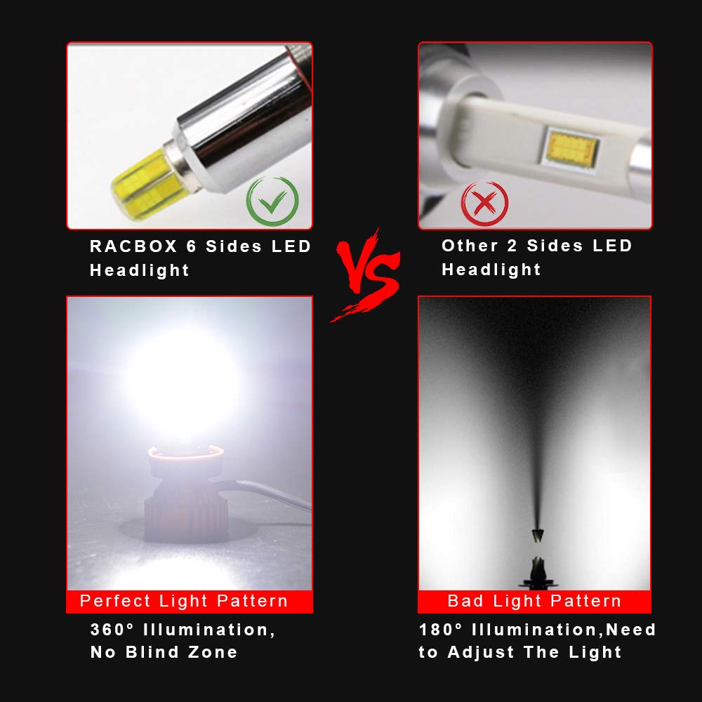 6-Sides-CSP-LED-Car-Headlights-Bulbs-H1-H7-H11-90059006-D-Series-72W-9000LM-3D-360-Degree-Fog-Lamp-6-1568021