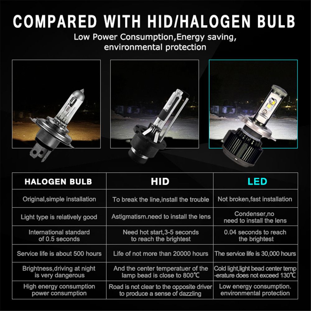 AKAS-V16-LED-Car-Headlights-Bulbs-60W-6000LM-H1-H3-H4-H7-H11H8H9-9005-9006-6000K-White-1324229