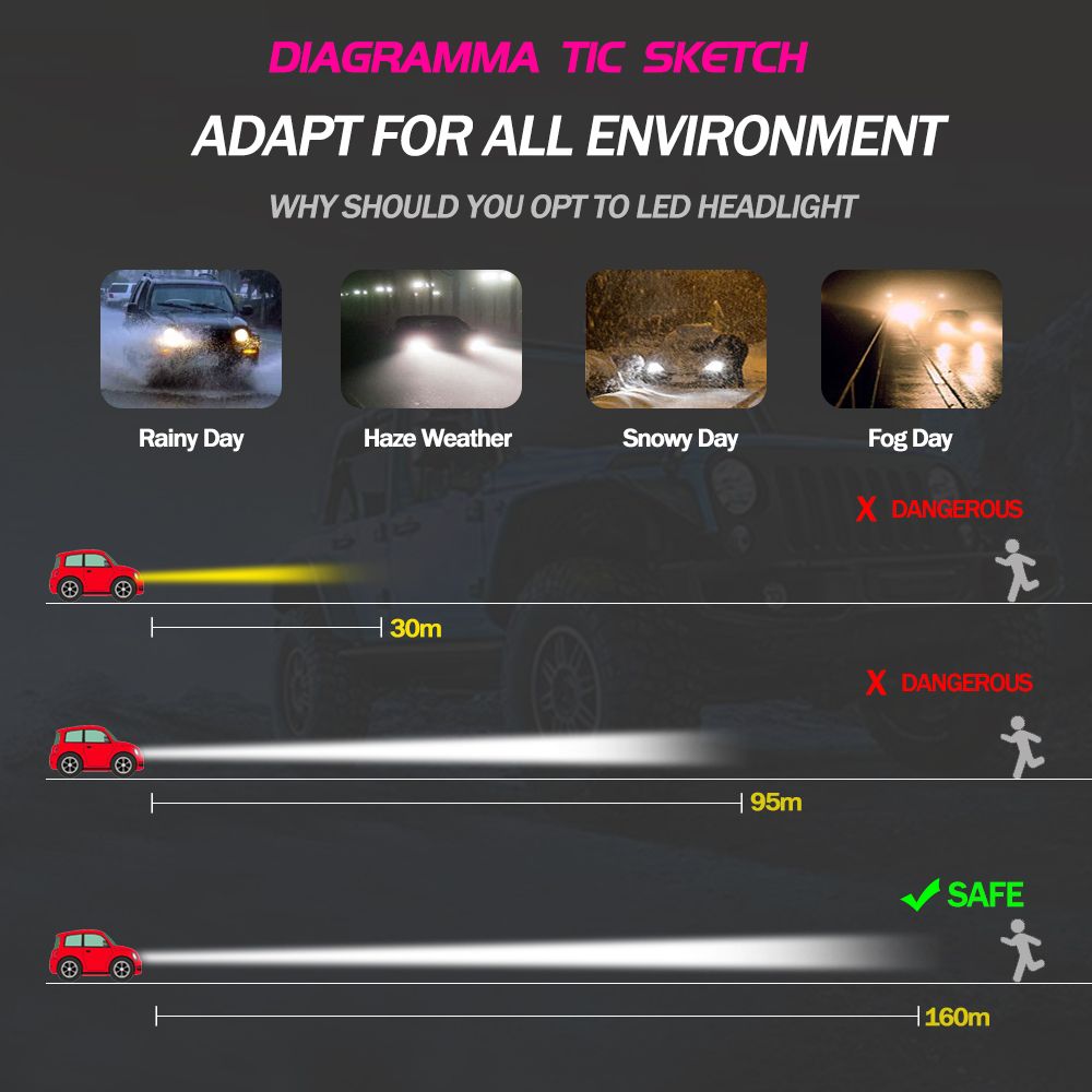 C6-COB-LED-Headlights-Bulb-Fog-Lamp-H1-H3-H4-H7-H8H9H11-90059006-72W-7600LM-6000K-White-2PCS-For-Car-1291726