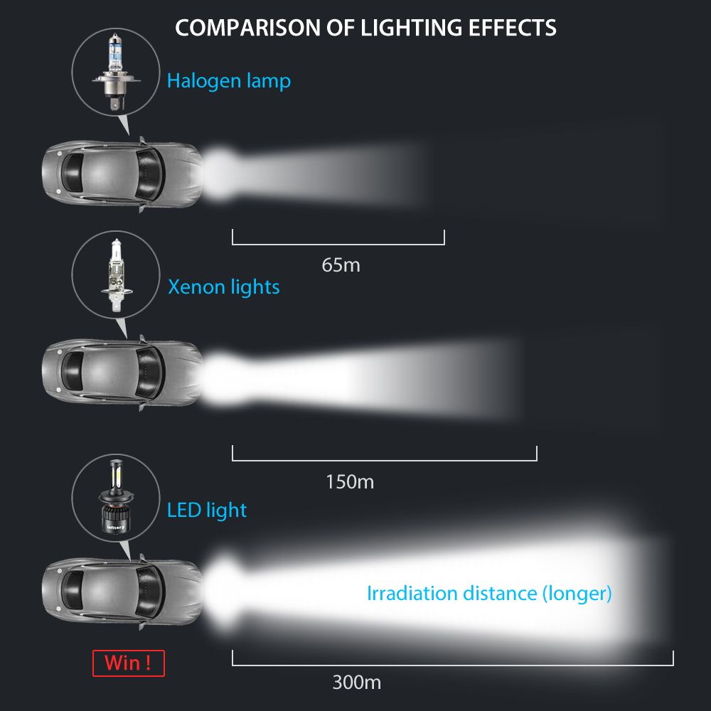 Infitary-S2-Car-COB-LED-Headlights-Bulbs-Fog-Lamp-H1-H3-H4-H7-H11-9005-9006-12V-24V-72W-8000LM-6500K-1476967