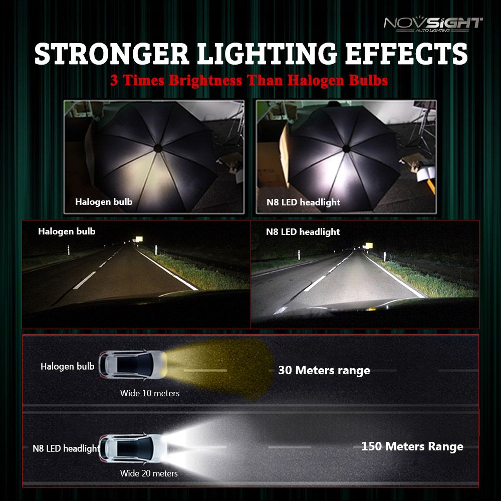 NovSight-A384-N8-LED-Car-Headlights-Bulbs-60W-16000LM-H4-H7-H11-9005-9006-6500K-White-1311329